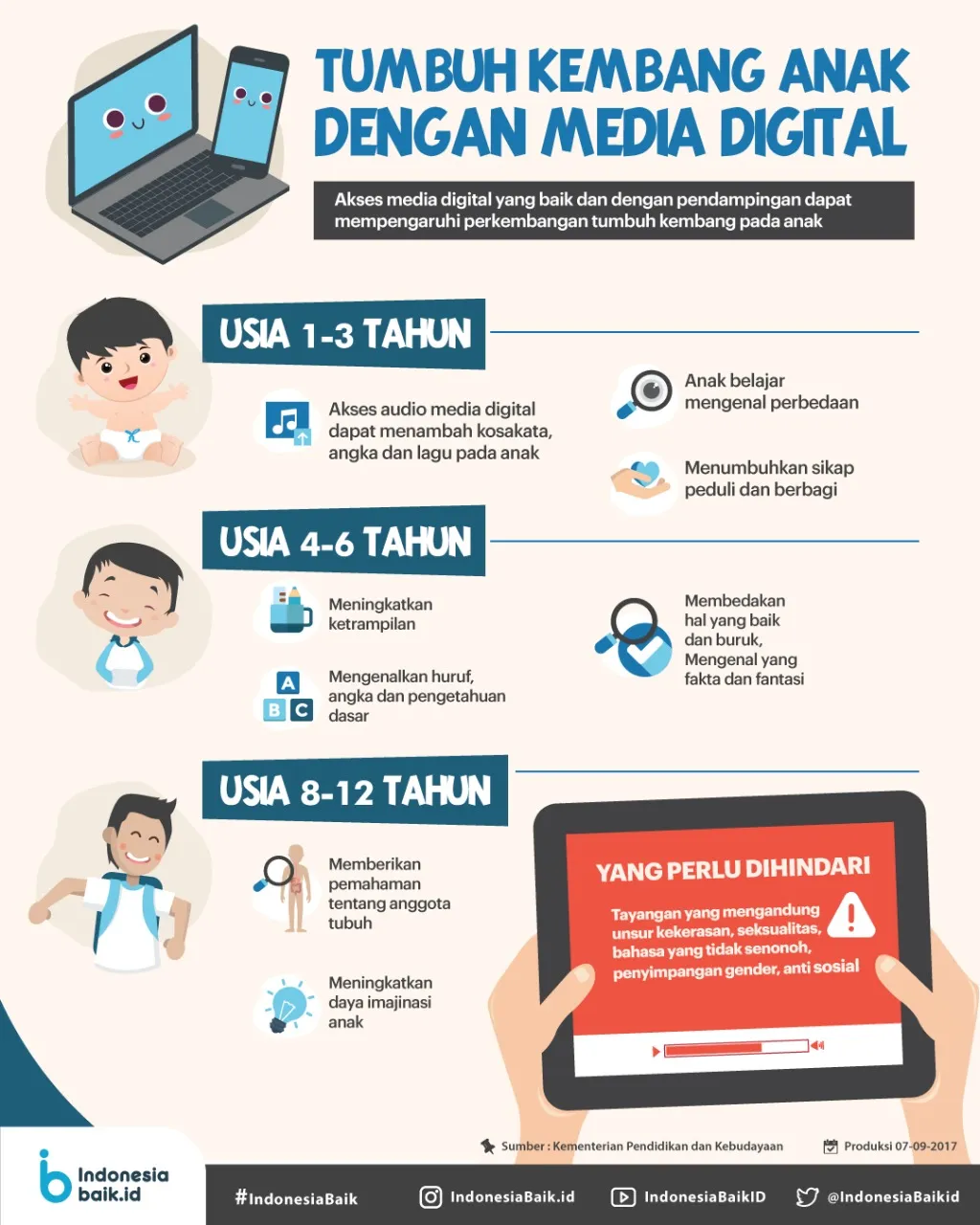 Tumbuh Kembang Anak Dengan Media Digital