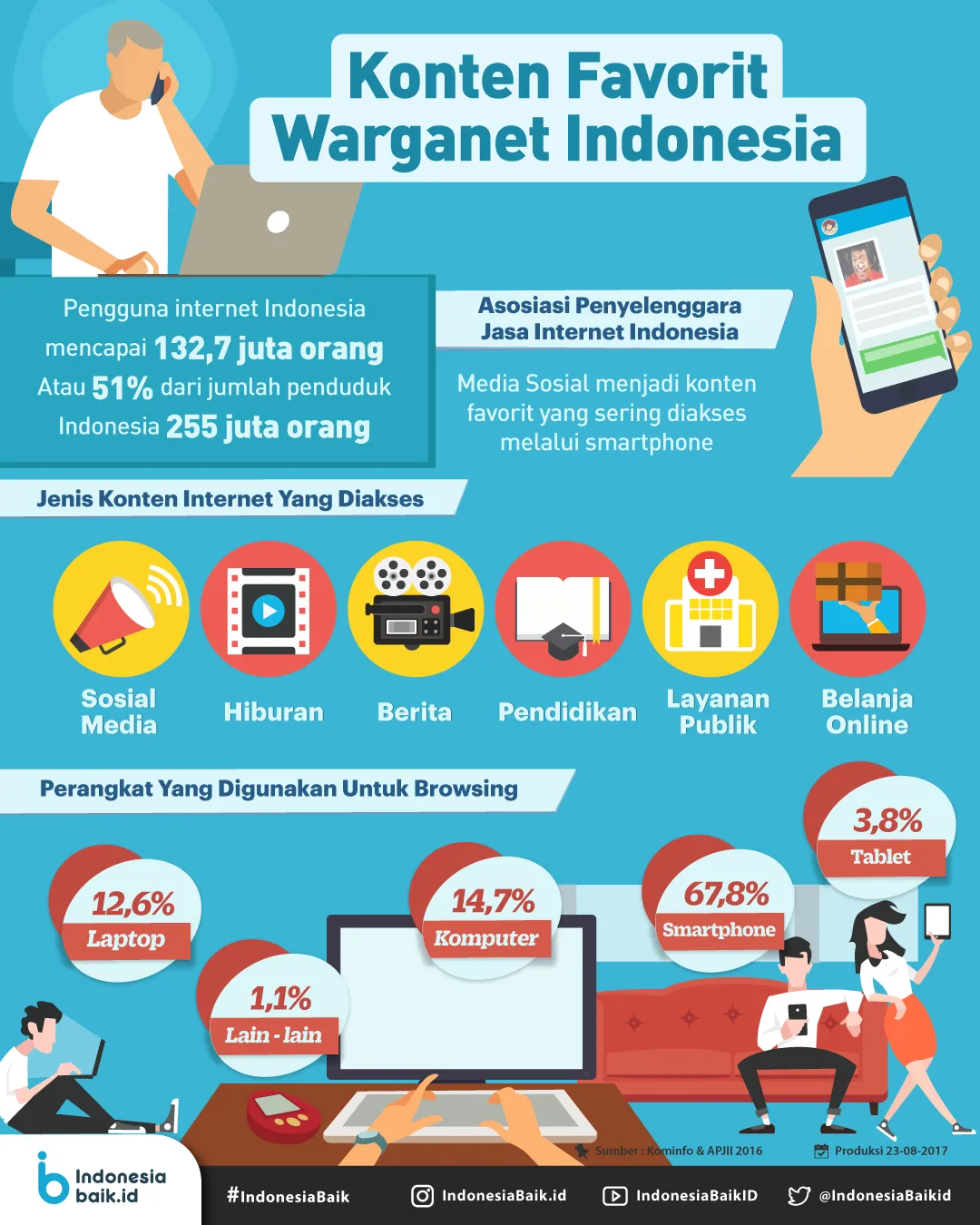 Konten Favorit Warganet Indonesia