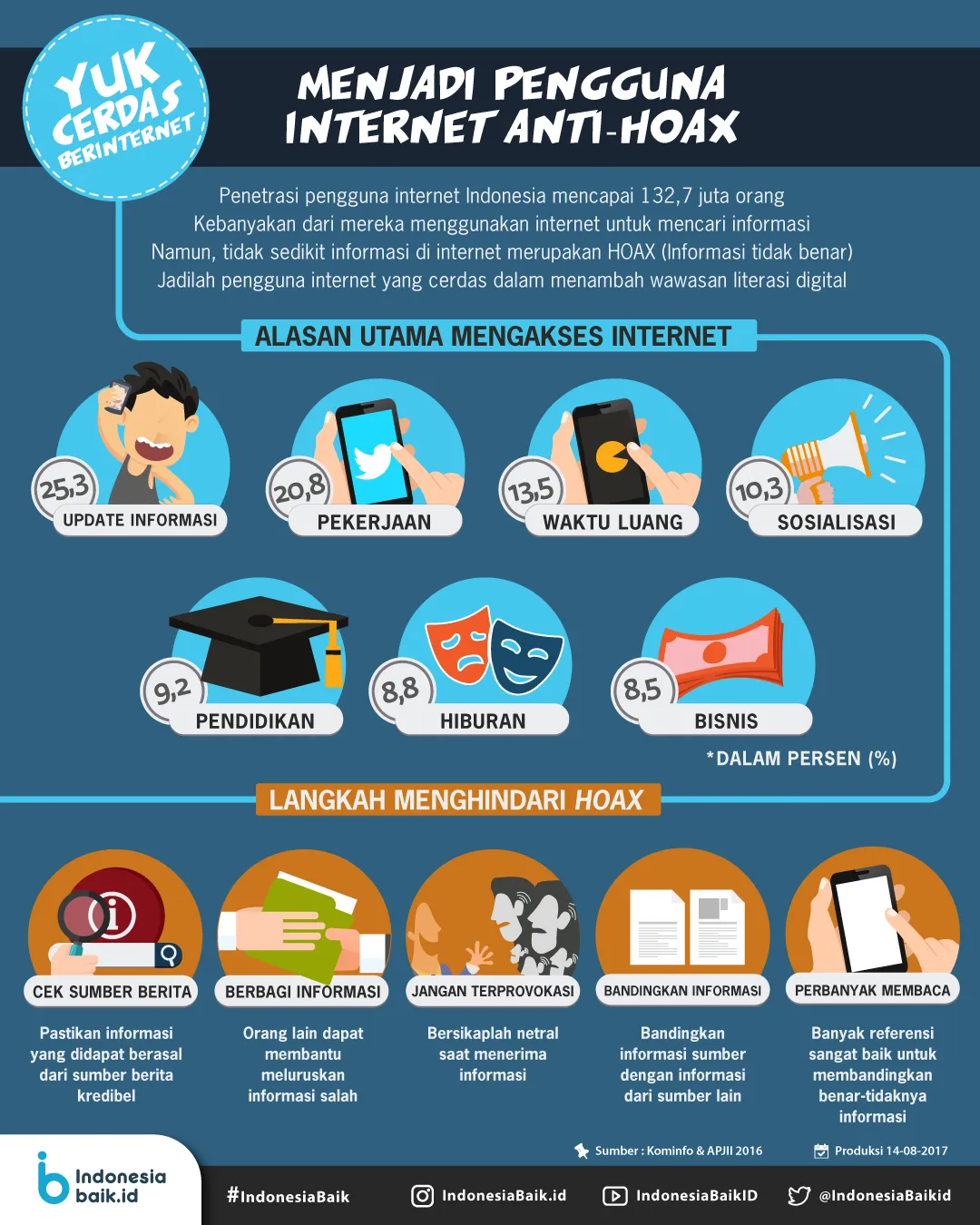 Menjadi Pengguna Internet Anti-Hoax