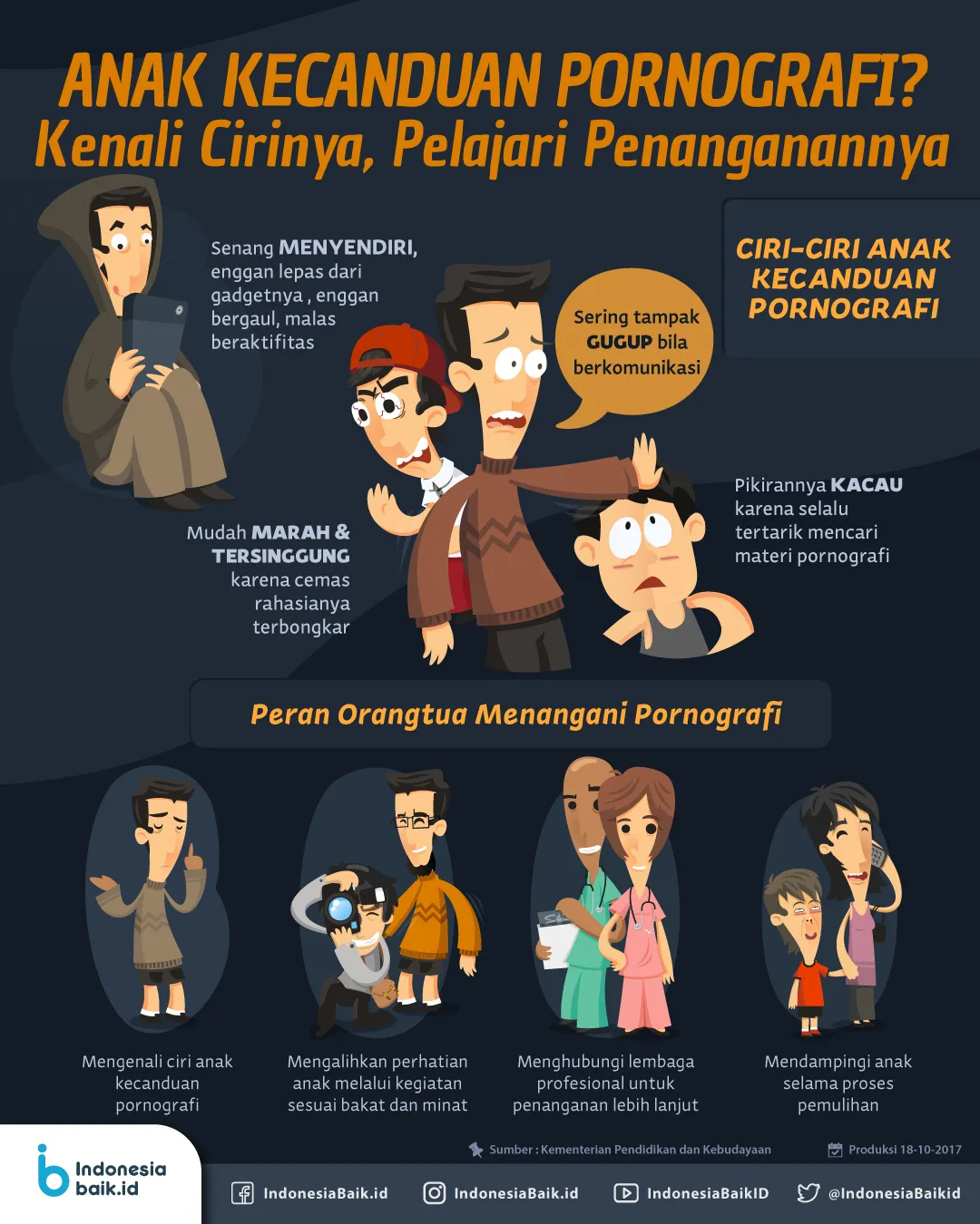 Kenali Ciri Anak Kecanduan Pornografi