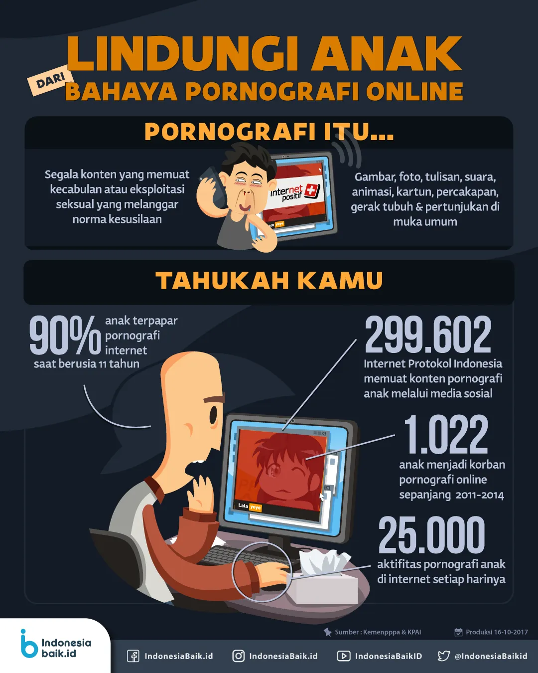 Bahaya Pornografi Online