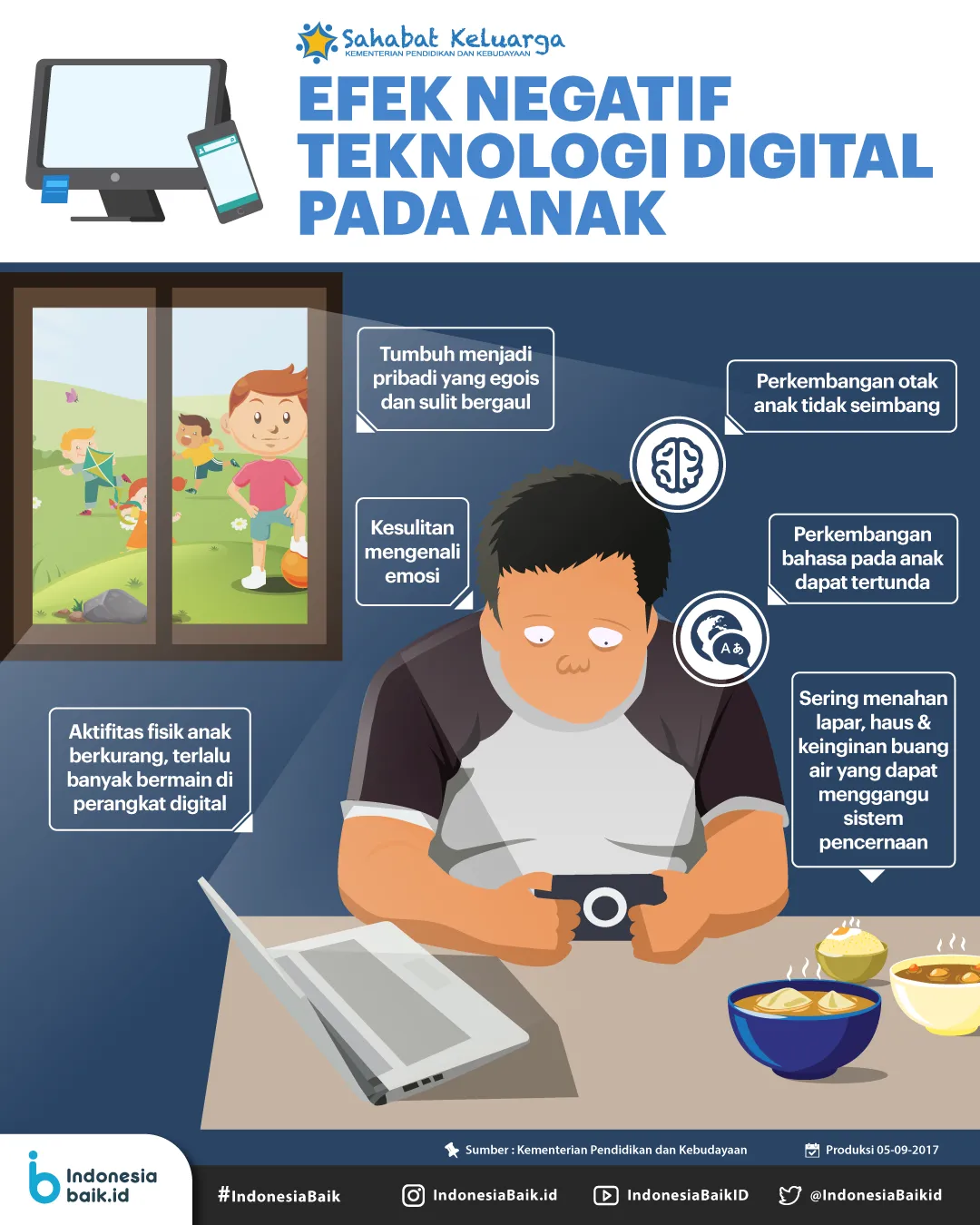 Efek Negatif Teknologi Digital Pada Anak