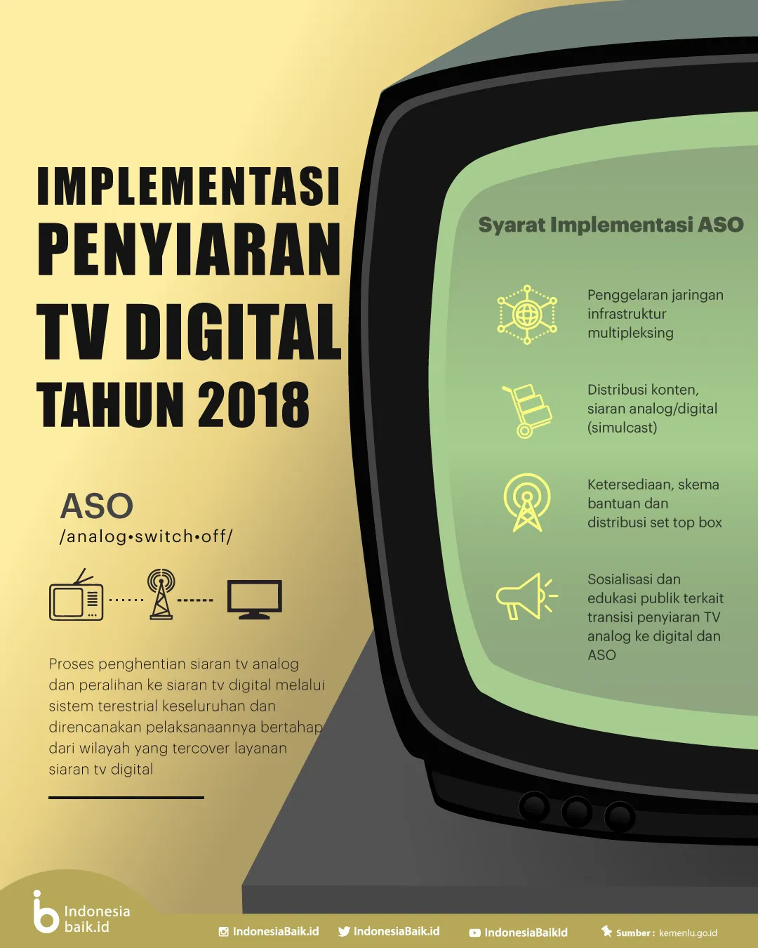 Penyiaran TV Digital 2018