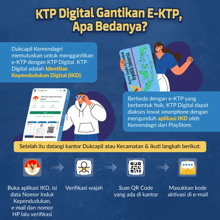 KTP Digital Gantikan e-KTP, Apa Bedanya?