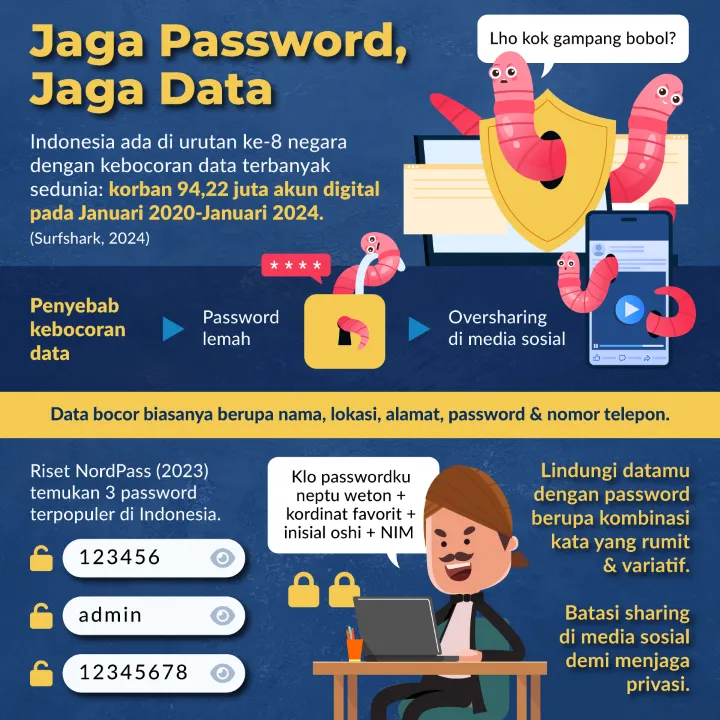 Jaga Password, Jaga Data